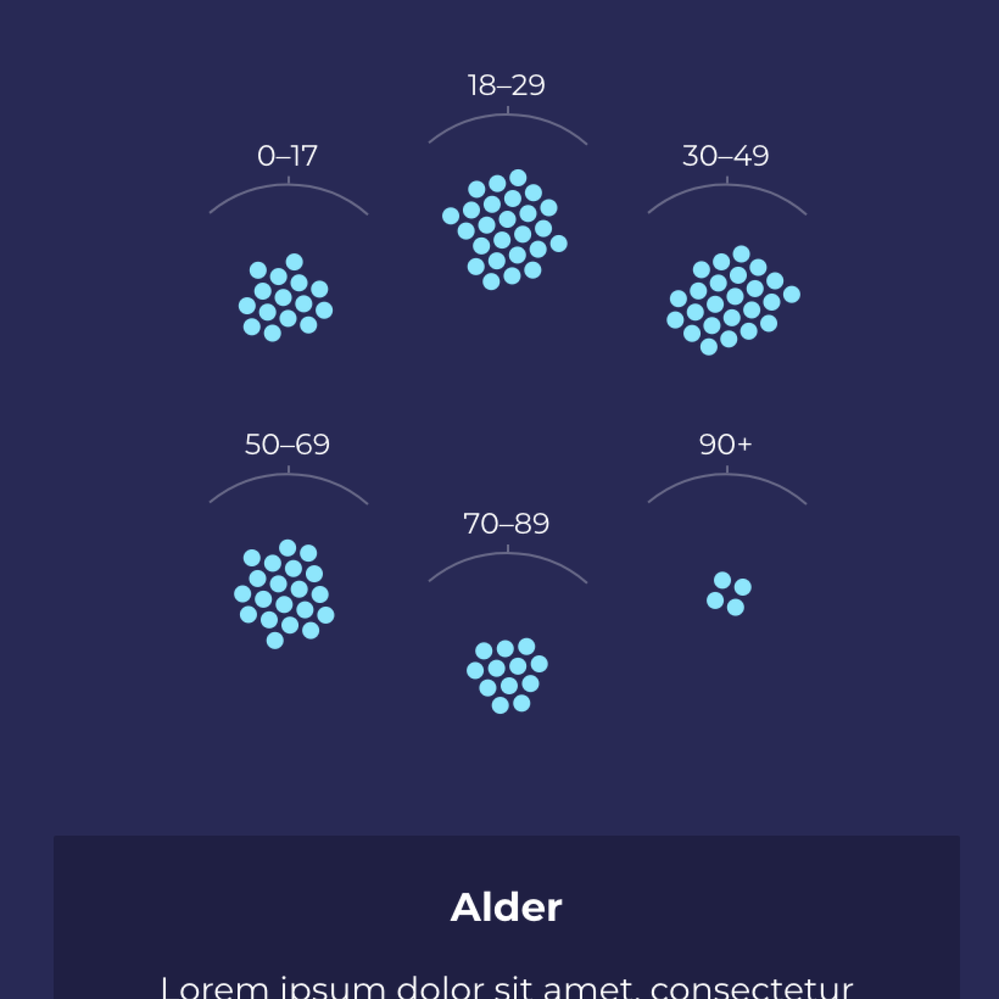 Visualisering av aldersfordeling